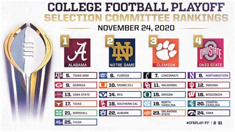 college football final rankings 2020