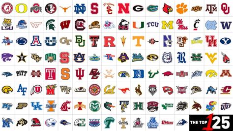 college football leagues explained