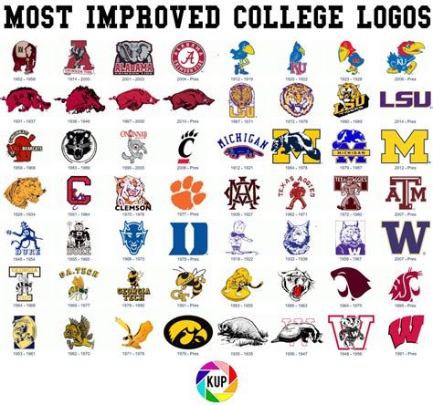 college football logos pdf