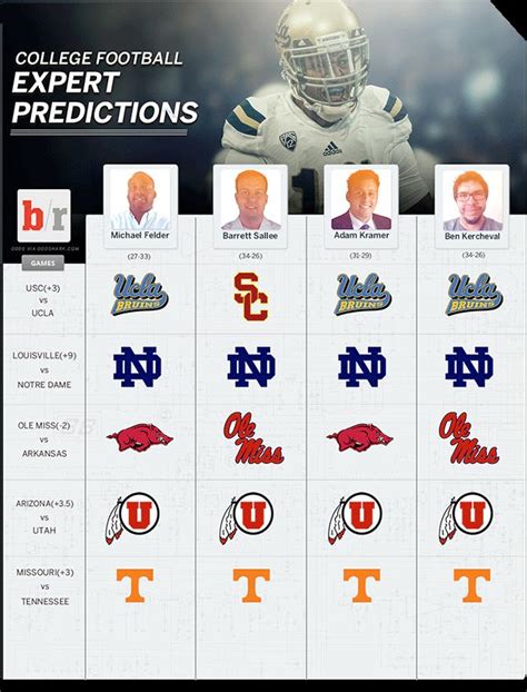 college football picks week 13