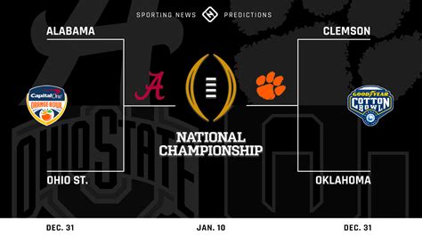 college football playoff game 2021
