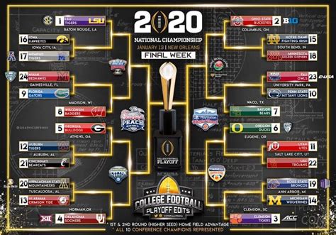 college football playoff games 2020
