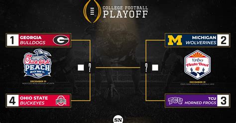 college football playoff teams 2022
