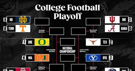 college football playoffs 2024