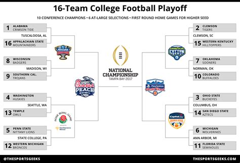 college football playoffs schedule