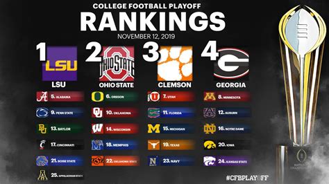 college football rankings updated today cfp