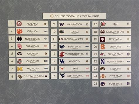 college football standings standings