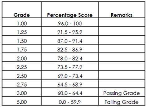 college grading scale in philippines