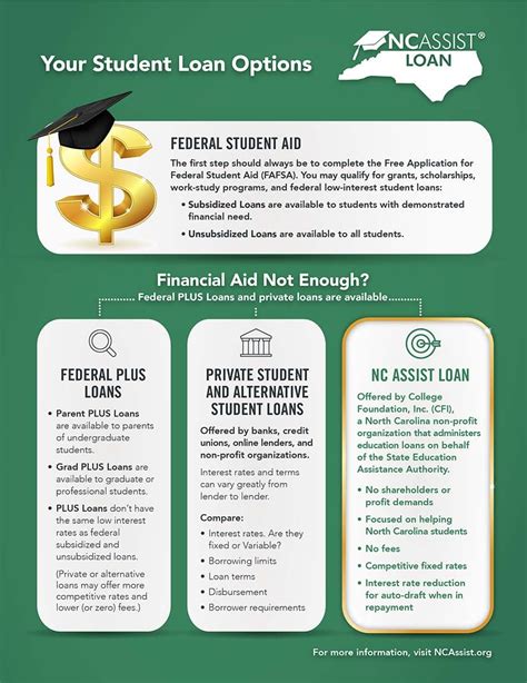 college loan options for parent plus loans