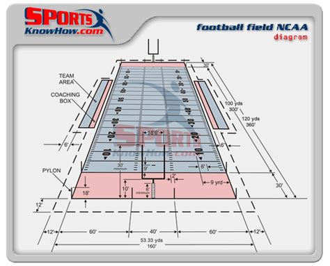 college ncaa football field dimension diagram