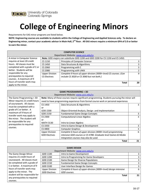 college of engineering minors