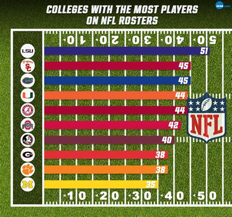 college players in nfl by school