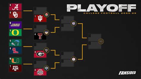 college playoff bracket