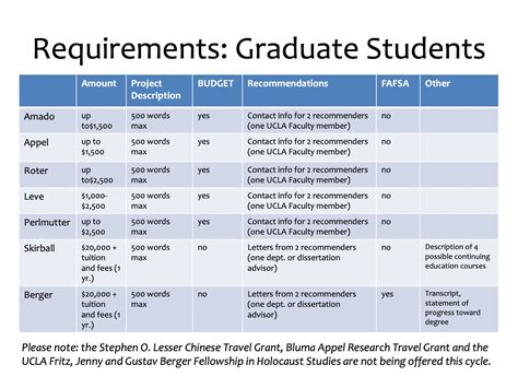 college program scholarship requirements
