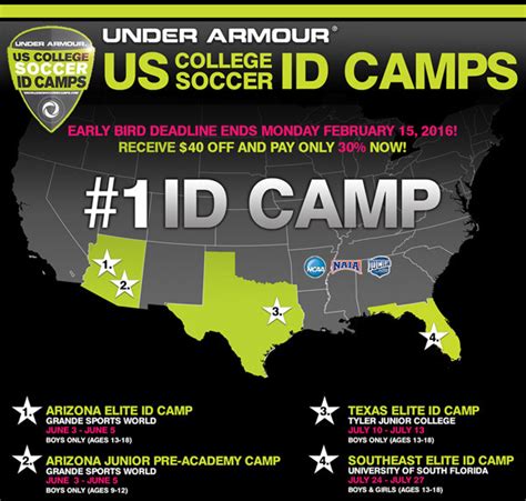 college soccer id camps florida