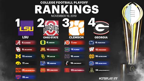 college soccer rankings 2022