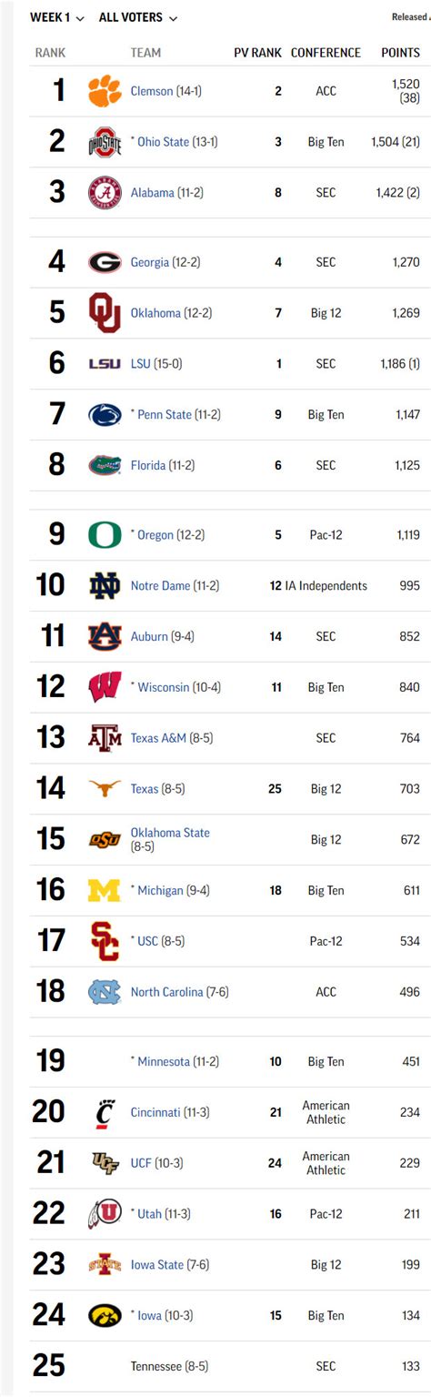 college top 25 football 2023