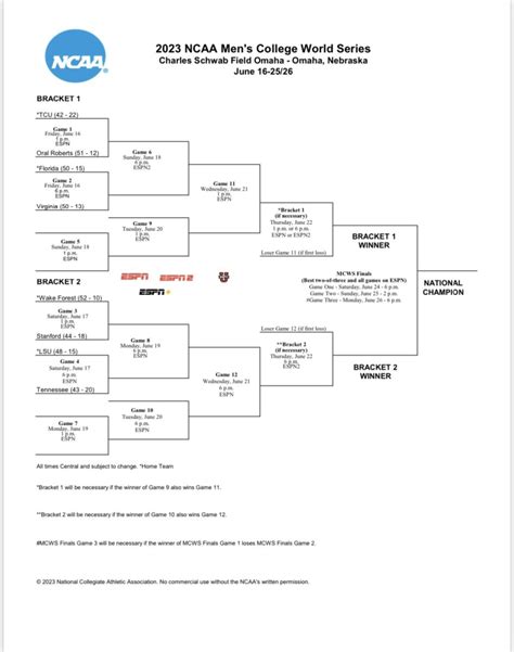 college world series 2023 today's games