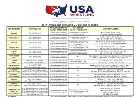college wrestling weight classes