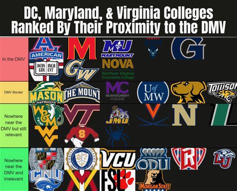 colleges in maryland and dc with sports teams