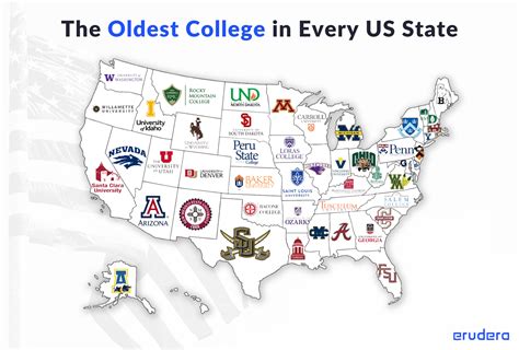 Top 5 Colleges