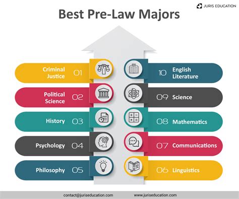 colleges that offer law major