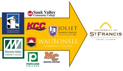 colleges with bridge programs