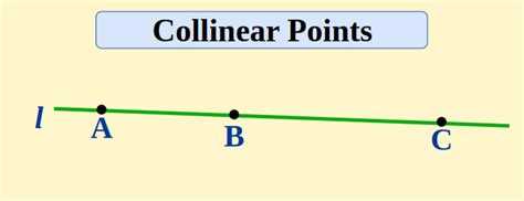 Collinear Points Definition Math