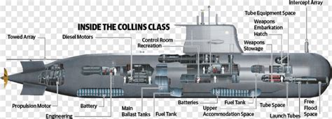 collins class submarine layout