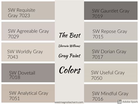 collinswood sherwin williams paint