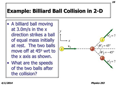 Collision Coverage
