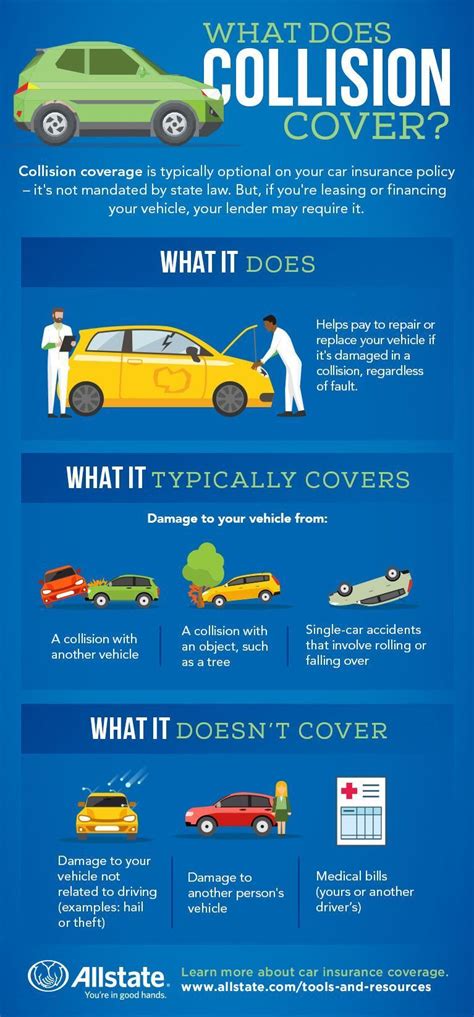 What is Collision Insurance?—Allstate