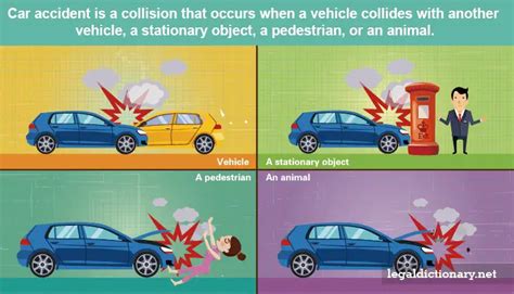 collision meaning in english with example