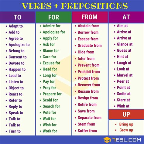 collocations examples list a to z