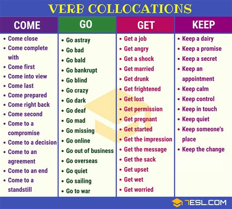 collocations examples list pdf