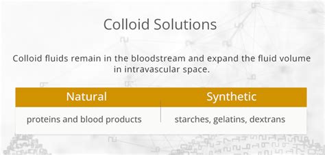 Colloid Fluid Administration