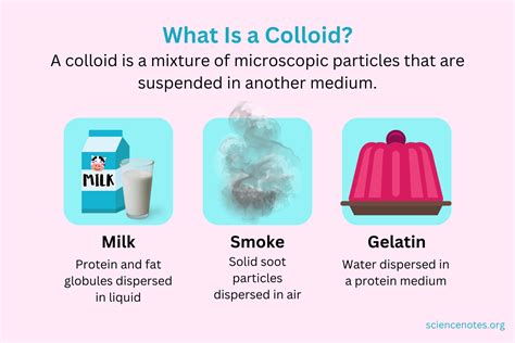 colloid meaning chemistry for kids