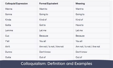 7 Colloquialism Examples