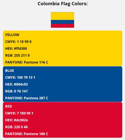 colombia flag what does each color represent