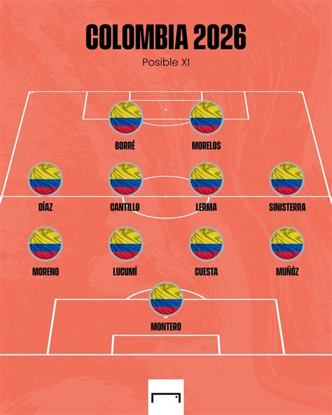 colombia fue al mundial 2026
