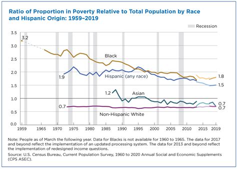 colombia population below poverty line 2019