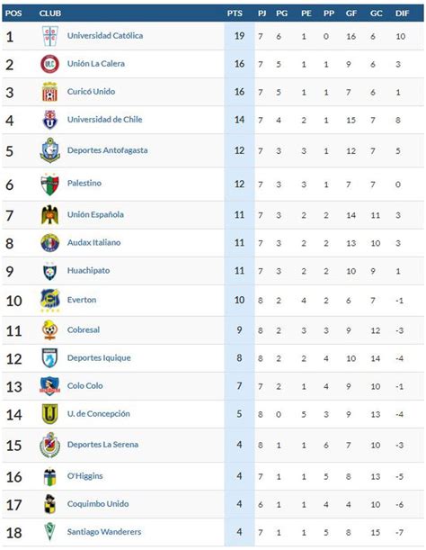 colombia primera b table standing