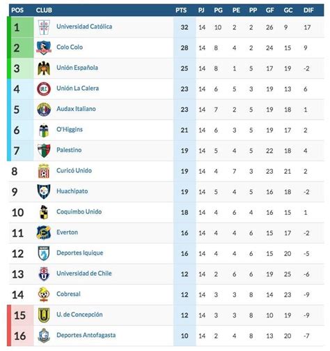 colombia primera division table