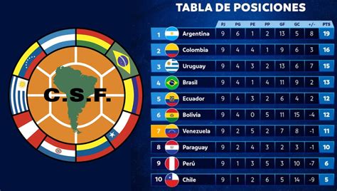 colombia vs paraguay ultimos resultados