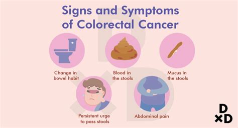 colon cancer and rectal cancer symptoms