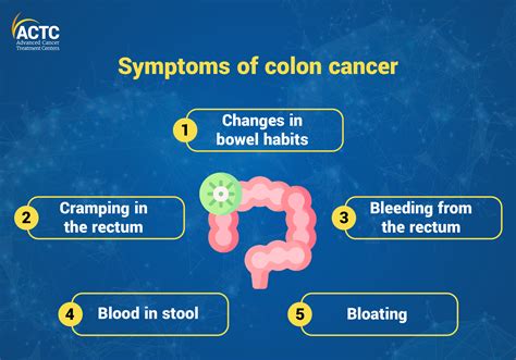 colon cancer no blood