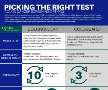 colon cancer screening guidelines cologuard