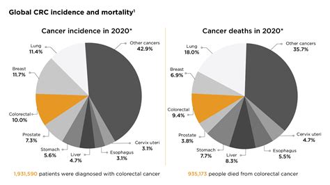 colon cancer survival rates 2023