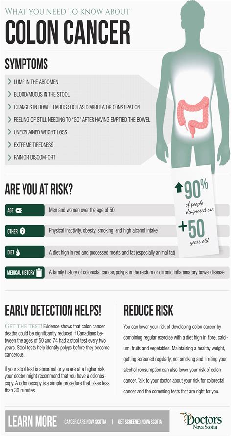 colon cancer symptoms in female