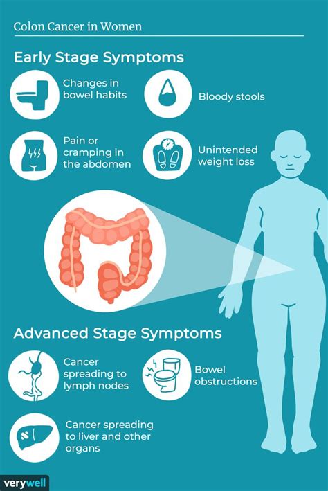 colon cancer symptoms in young women